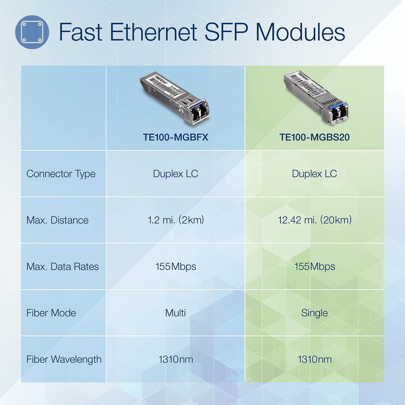 TRENDnet SFP to RJ45 100Base-FX Single-Mode LC Module, TE100-MGBS20, Up to 20 km (12.4 Miles), Standard SFP Compatible, Up to 155Mbps Speeds, Duplex-LC Fiber Compatible, 1310nm, Lifetime Protection
