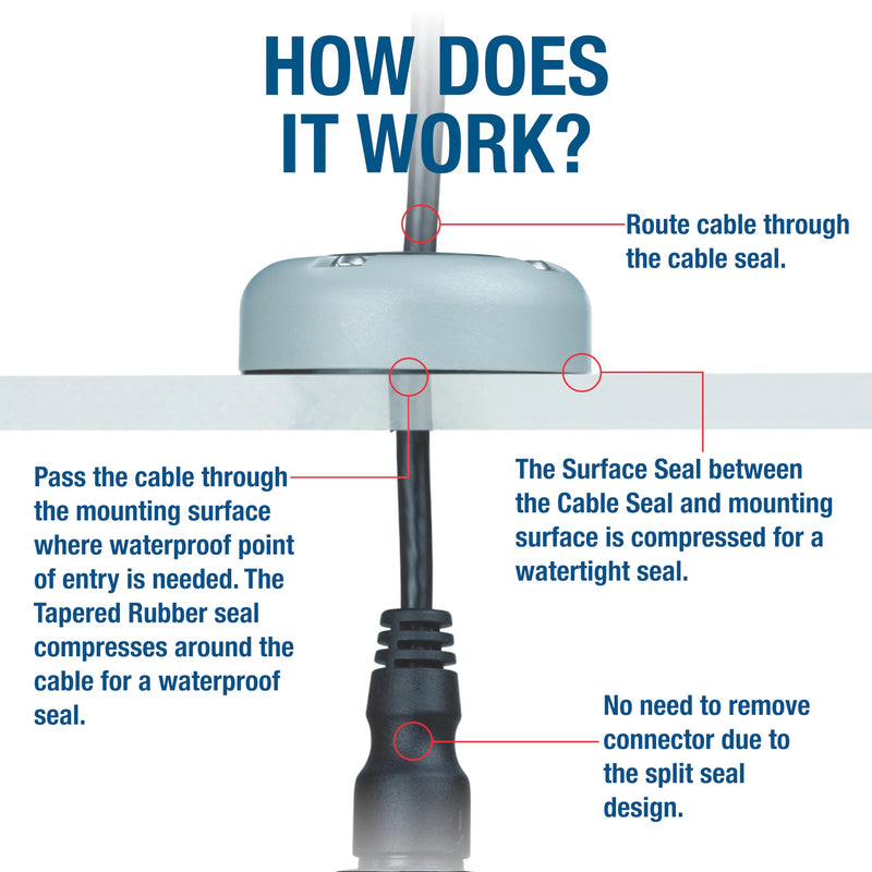 SEAVIEW | Multi-Cable Rectangle Cable Gland | Marine Grade Waterproof Cable Seal White Plastic