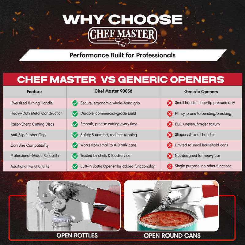 Chef Master Commercial Can Opener Heavy Duty - Manual Hand Crank for Large Cans with Anti-Slip Grip - Stainless Steel Restaurant Can Opener Manual for Seniors, Kitchen, Bars & Food Trucks - 90056 Heavy Duty 1 Pack