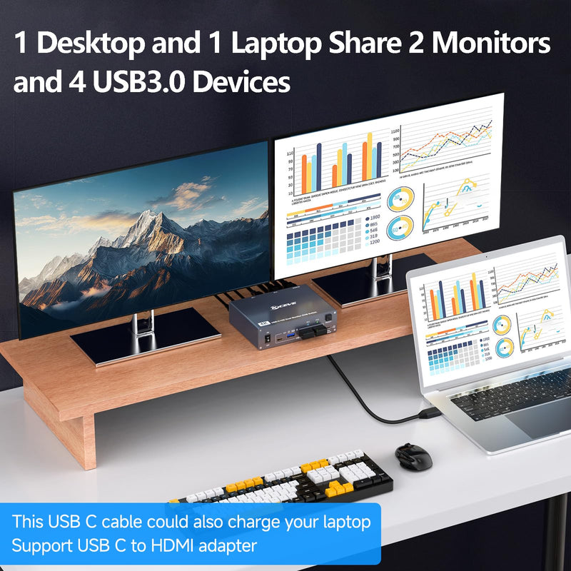 USB C HDMI KVM Switch for 1 Desktop+1 Laptop, Dual Monitor KVM Switch 4K@60Hz Support PD with USB C Cable, Wired Controller and Power Adapter USB C HDMI KVM Switch 2 PC 2 Monitor