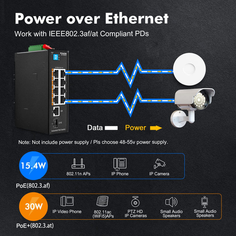MokerLink 10 Port PoE Industrial Din Rail Switch, 8 Ports PoE+ 100Mbps IEEE802.3af/at, 1 Gigabit Ethernet and 1 SFP Uplink, Vlan & Extend Mode, DIN-Rail & Wall Mount 8POE + 2GE + 1SFP