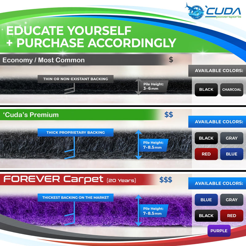 Cuda Boat Trailer Bunk Carpet 12 Inch Wide x 13ft-New Premium 30 Oz Roll- Cuda Bunk Carpet for Boat Trailers Parts Accessories Black Lift Runners Covers Waterproof 12in x 13Ft