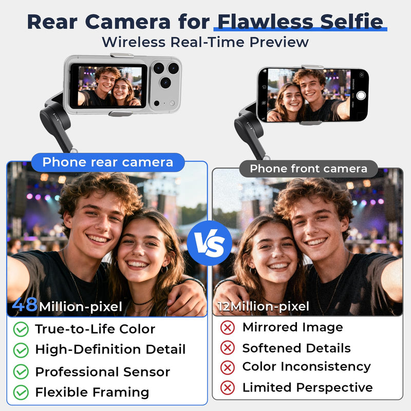 Selfie Monitor Screen iPhone, Magnetic Back Camera Monitor iPhone & Android | Wireless Vlog Screen with 164 ft Remote Zoom Shoot, Built-in Speaker, 1500mAh Battery, for Vlogging Live Stream Black