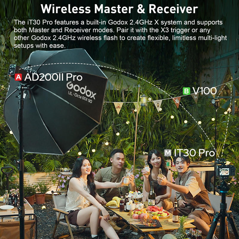 GODOX IT30Pro S TTL Mini Camera Flash with integrated Trigger and Receiver 2.4G System Compatible with Sony Cameras,GN15 ISO100, 1/80000s HSS, 7.4V/900mAh Battery,1.5s Recycle time 560 Flashes(Silver)