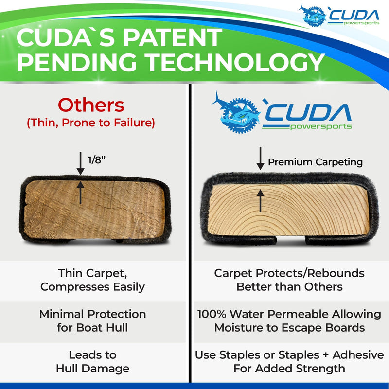 Cuda Boat Trailer Bunk Carpet 12 Inch Wide x 13ft-New Premium 30 Oz Roll- Cuda Bunk Carpet for Boat Trailers Parts Accessories Black Lift Runners Covers Waterproof 12in x 13Ft
