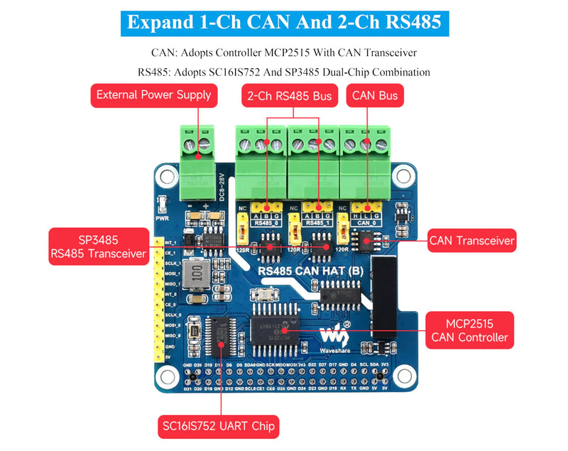 Industrial Isolated RS485 CAN HAT Compatible with Raspberry Pi 5/4B/3B+/3B/ZeroW/WH/Zero 2W/Pico W/Pico 2 W, Expand 2-Ch RS485 and 1-CH CAN, SPI Communication, Bulit-in Multi Protections