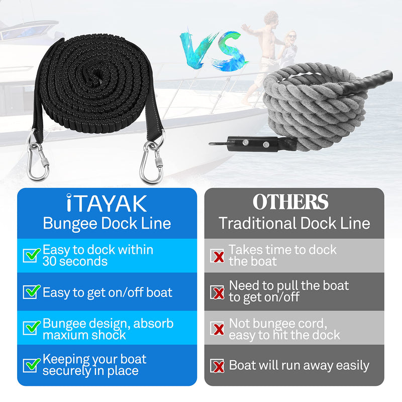 Itayak Boat Bungee Dock Line, 10-18ft Shock Absorption Elastic Mooring Anchor Rope Stretch Cord with Stainless Steel Clip Accessories for Boat, Pontoon, Kayak, Jet Ski, Canoeing, Watercraft 10ft Stretch to 18ft Black