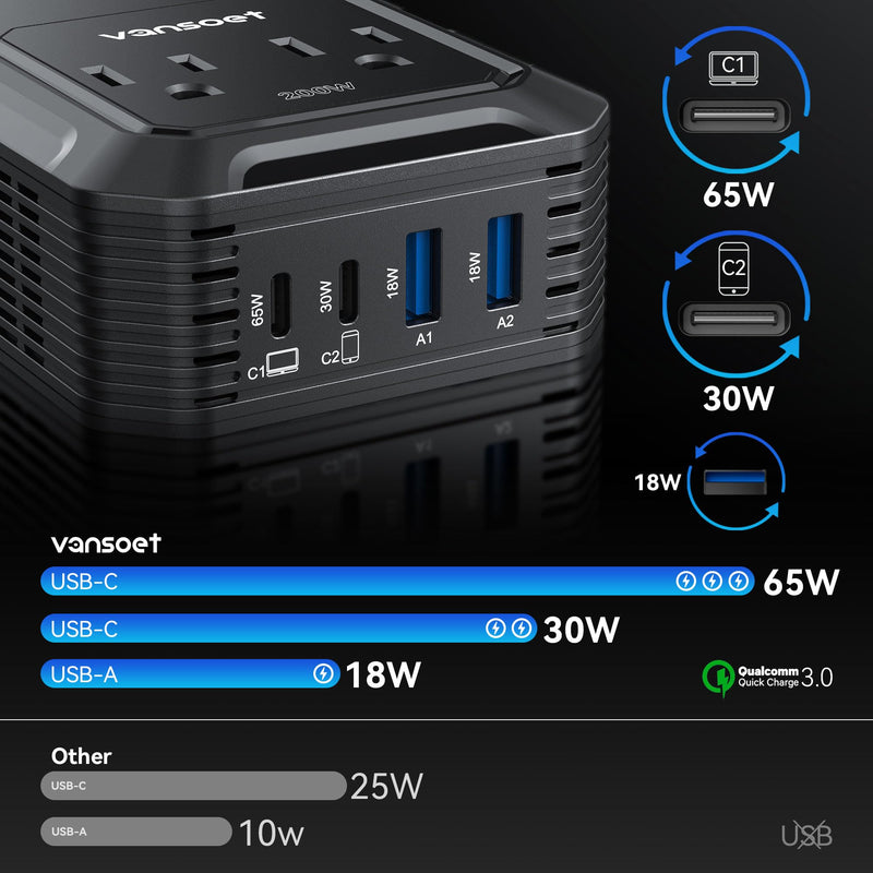 200W Car Power Inverter DC 12V to 110V AC Inverter with PD 65W/30W USB C & 2 QC 18W USB Ports & 2 AC Outlets,Car Pluɡ Adapter Outlet for Laptop/Phone/Road Trip Black
