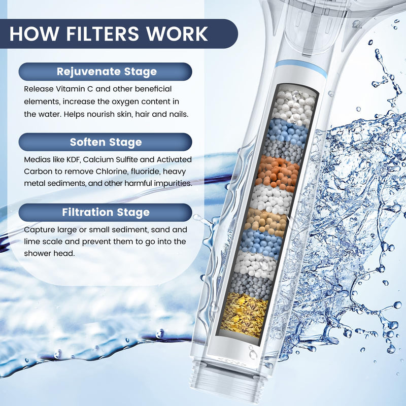 FEELSO Filtered Shower Head with Handheld, High Pressure 7 Spray Showerhead with Filters for Hard Water - Remove Chlorine, Reduce Dry Itchy Skin, Anti-clog Nozzles, Power Wash to Clean Tub, Tile & Pet Chrome