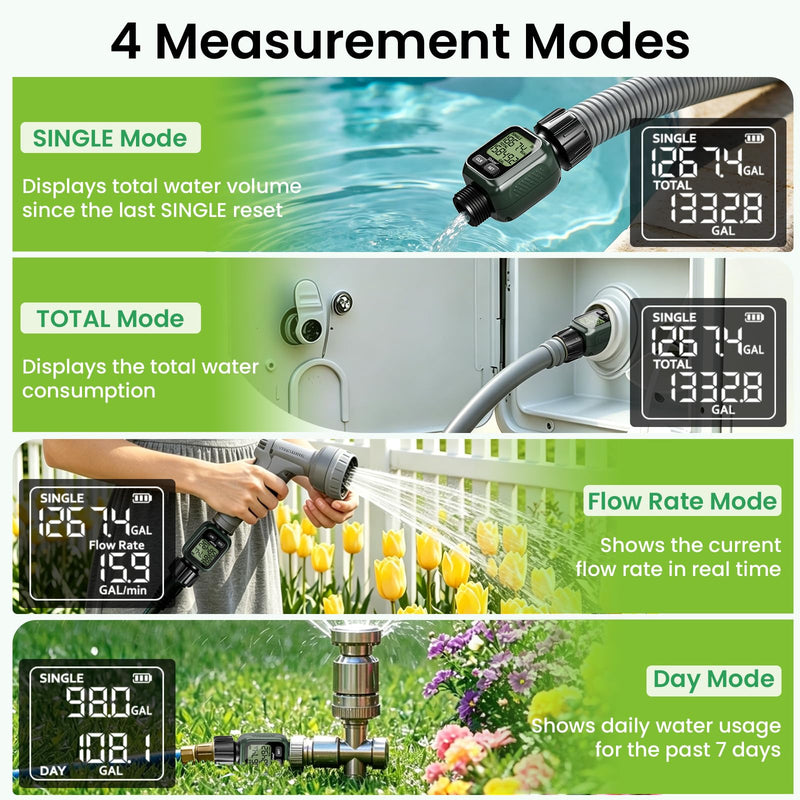 Water Flow Meter, ±5% Accuracy, Brass Inlet Metal Thread, 4 Measure Modes, Gallon/Liter Consumption & Flow Rate for Garden Hose, Lawn Sprinkler, RV Water Tank Filling, Nozzle Sprayer Built-in brass inlet