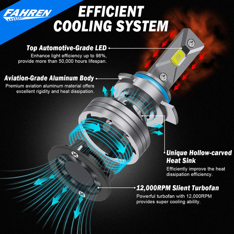 9012 LED Light Bulbs, Super Brighter, 6500 white HIR2 Fog Light, 60000 Hours Lifespan, High/Low Beam Driving Light bulb with Cooling Fan, IP68 Non-Polarity Plug and Play, Pack of 2 9012/HIR2