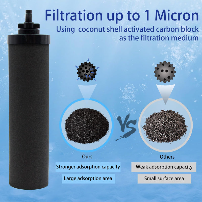 1 Micron Water Filter Replacement, Black Carbon Filters, Pack of 2 | Compatible with Gravity Filter System Black Carbon Filter