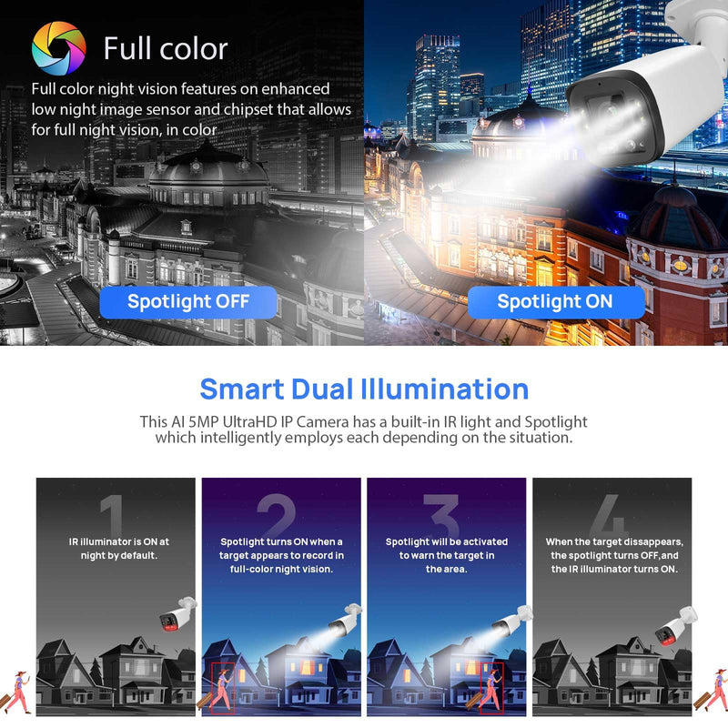 VIKYLILN 5MP Full Color PoE IP Varifocal Bullet Camera Outdoor,5xOptical Zoom IP Camera 2.7~13.5mm Motorized Lens,Smart Dual Light, 2- Way Audio,SD256GB,AI Human/Vehicle Detection White PG2056IRC-ZS