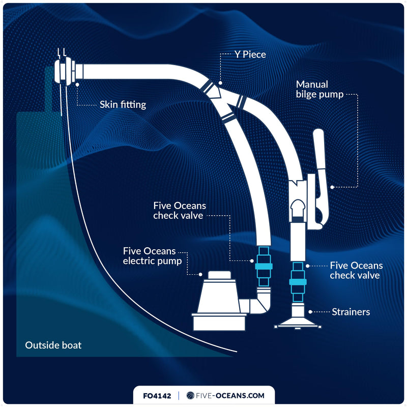 Five Oceans 1 to 1-1/2-Inch Check Valve, One Way Boat Bilge Pump Non Return Check Valve, Marine In-Line Stepped Connection - FO4142