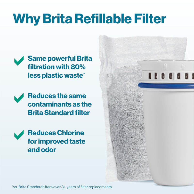 Brita Refillable Water Filter Refill Packs for Pitchers and Dispensers, BPA-Free, 80% Less Plastic*, Each Lasts Two Months, For Use with Refillable Shell (Sold Separately), 6 Filters 6 Refills