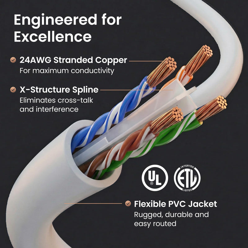 GEARit Cat 6 Ethernet Patch Cable 7 ft White (10 Pack) Cat6 Patch Cables 7ft White/Ethernet Patch Cable, 10Gbps 550MHz 24AWG Pure Copper, Snagless, Gold Plated RJ45 for Router, Server, Router, PC