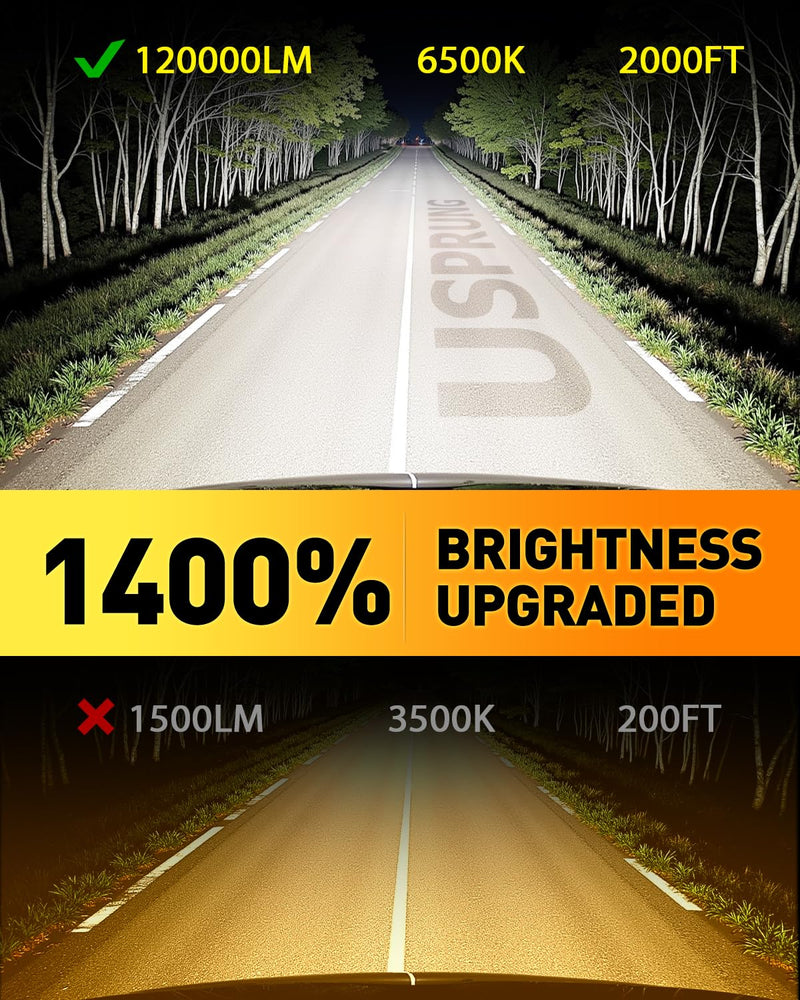 Ursprung 𝟐𝟎𝟐𝟔 𝐔𝐩𝐠𝐫𝐚𝐝𝐞 H11 9005 LED Bulbs Combo, 𝟏𝟒𝐗 Super Brighter, 6500K Cool White, 1:1 Mini Size H8/H9 HB3 Light Bulbs, 10+ Lifespan, Plug & Play H11/H9/H8 9005/HB3