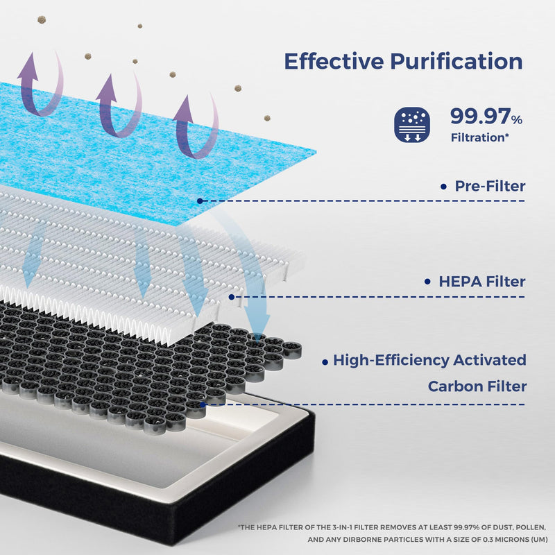 Cabin HEPA Air Filter CF12935 Replacement For Jeep Grand Cherokee 2022 2023 2024,Grand Cherokee L 2021 2022 2023 2024.Do Not Fit:Grand Cherokee 2021 and Grand Cherokee WK 2022