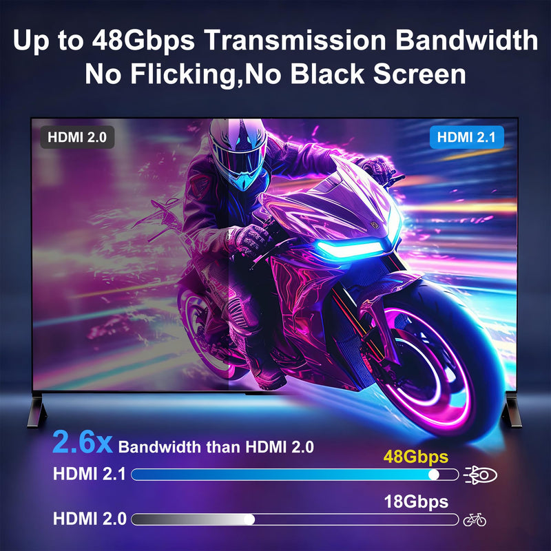 8K Fiber Optic HDMI Cable 100FT, 48Gbps Ultra High Speed Long HDMI 2.1 Cord Braided 8K@60Hz 4K@120Hz HDR10/HDCP2.2&2.3/eARC/3D Compatible for PS5, Xbox, HDTV, Laptop, Monitor