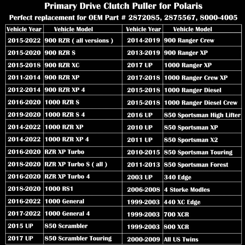 Primary Clutch Puller for Polaris RZR 900/1000/XP, Ranger 1000/900, General 4/1000 XP, Scrambler 1000/850, Clutch Tool for Sportsman 1000/850, Snowmobile 340/700/800 OEM # 2872085, 2875567, 8000-4005