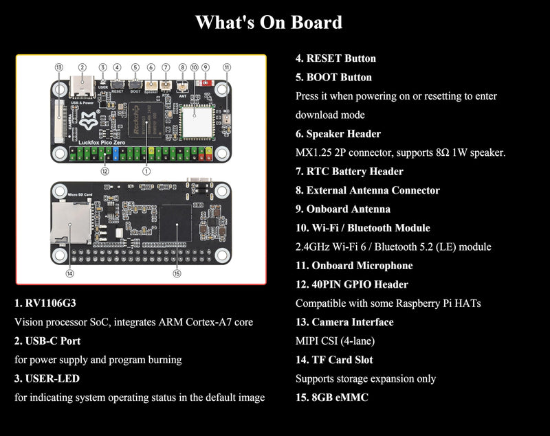 Pico Zero Linux Micro Development Board, Based On RV1106G3 Chip, 1 Tops Computing Power, 8GB eMMC, with Wireless Module, Lead Out Camera and Other Interfaces,Support Intelligent Coding
