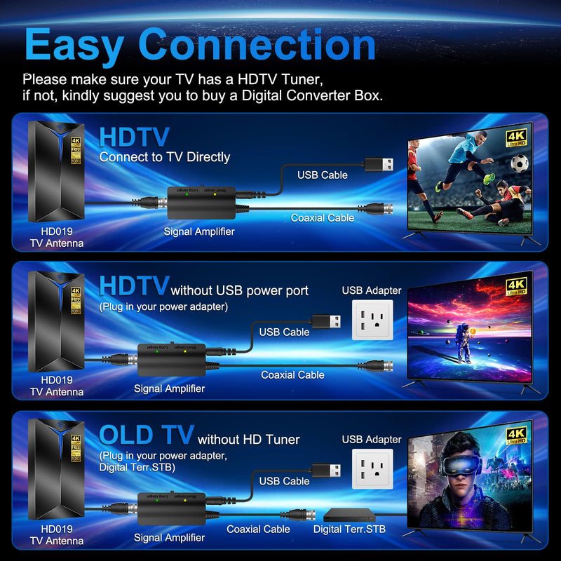 2026 Upgraded TV Antenna Indoor/Outdoor with Amplifier, 3500+ Miles Long Range Reception for Local Channels, Digital HDTV Antenna for Smart TV - Supports 8K 4K 1080P HD, Easy Setup with 26ft Cable Black Medium