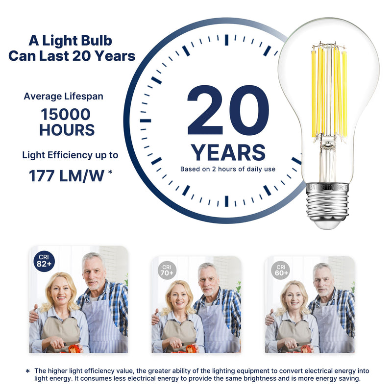 FLSNT 200W Equivalent A23 LED Light Bulbs, Efficient 17W, 3010Lumens, 5000K Daylight, CRI82, E26 Medium Base, Clear Glass, 4 Pack, Non-Dimmable 200w Daylight 4 Count (Pack of 1)