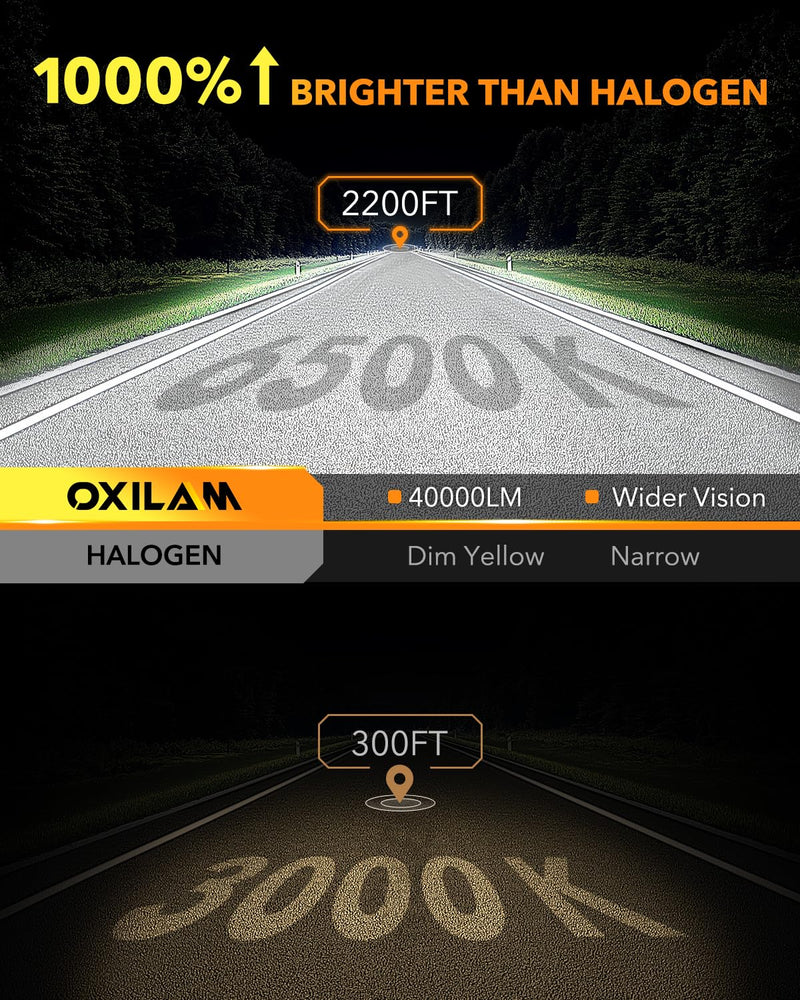 OXILAM H-B3/9005 Light Bulbs, 1000% Brightness, 6500K Cool White, fog Bulb Halogen Replacement With Cooling Fan, 5-Minute Install, Plug and Play, IP68, Pack of 2 9OO5