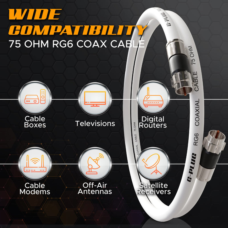 G-PLUG 40FT RG6 Coaxial Cable Connectors Set - High-Speed Internet, Broadband and Digital TV Aerial, Satellite Sky Cable Extension- Weather-Sealed Double Rubber O-Ring and Compression Connectors White