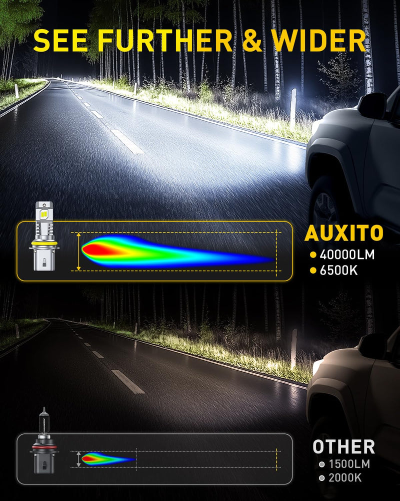 AUXITO 9007 LED Bulbs Combo, 40,000LM Super Brighter, 1:1 Halogen Mini Size, 6500K White HB5 Driving Light Bulbs, Plug and Play,Pack of 2 9007/HB5