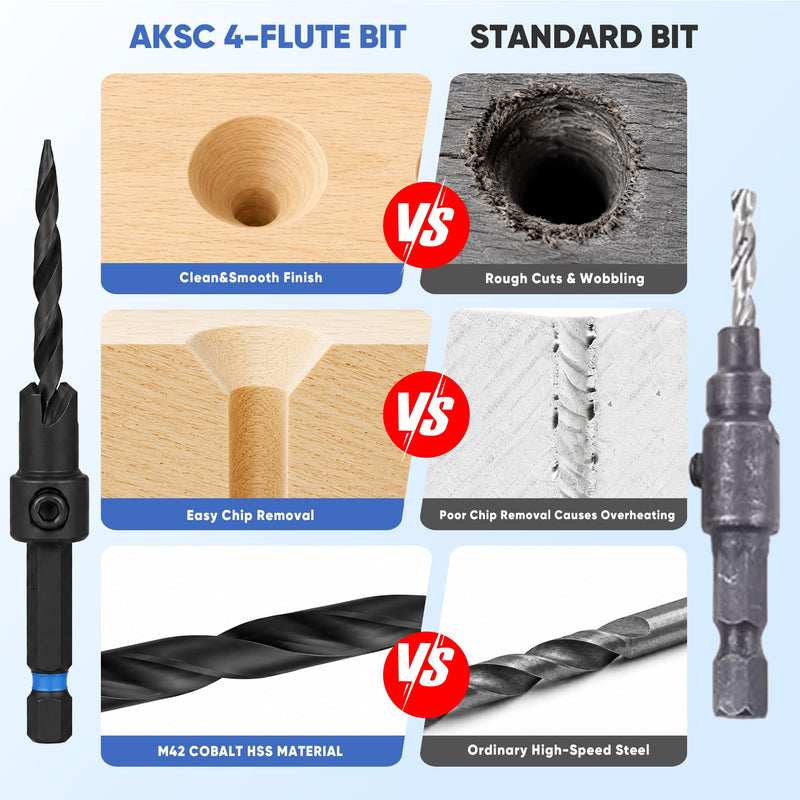 Countersink Drill Bit Set, 22PCS Counter Sink Drill Bit for Wood with 100PCS Accessories, Wood Plug Cutter, Adjustable Depth Stop Collar, Hex Shank M42 HSS Tapered Drill Bits for Woodworking 22 PCS