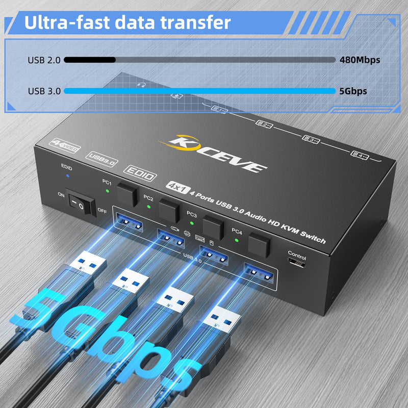HDMI KVM Switch 4 Computers 8K@60Hz 4K@144Hz, Simulation EDID, Camgeet 4 Port USB3.0 KVM Switch with Audio for 4 Computer Share 1 Monitor and Keyboard Mouse Headset,Wired Remote,Power Adapter Included 8K KVM 4 PC
