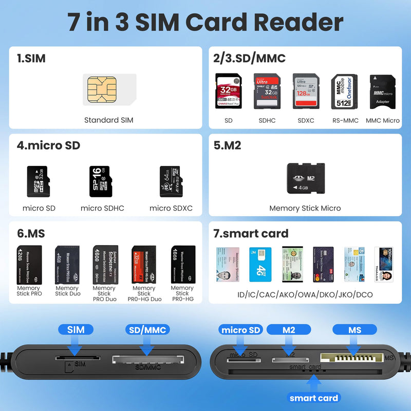 7 in 3 SIM Card Reader, Smart Card Reader with USB C/USB A/Lightning, Military CAC & PIV Card Reader, SD/TF/M2/IC/MMC/Memory Stick Pro Duo Adapter for iPhone/Windows/Mac/Linux/Computer