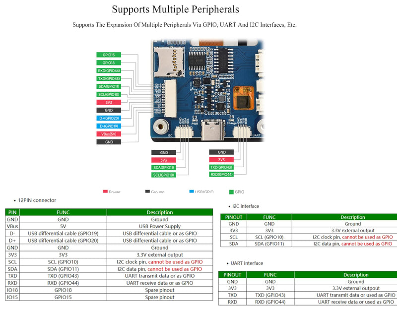 ESP32-S3 2.8inch Capacitive Touch Display Development Board, 5-Point Touch, 240×320 IPS LCD, 32-bit LX7 Dual-Core Processor, Support Wi-Fi & Bluetooth, Multiple Peripherals Interfaces, with Speaker
