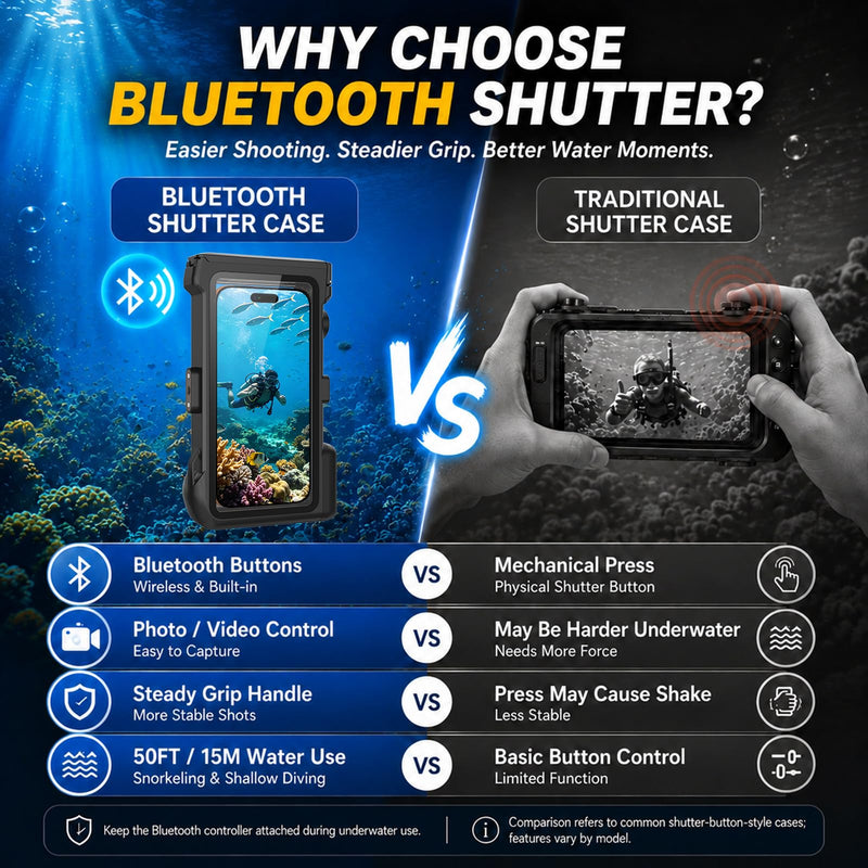 Waterproof Phone Case for Snorkeling, 50FT/15M Underwater Housing with Bluetooth Remote Shutter, Diving Case for iPhone 17 16 15 14 Samsung Galaxy S26 S25, Fits up to 7.3 Inch (Black) 3RD SSK Black