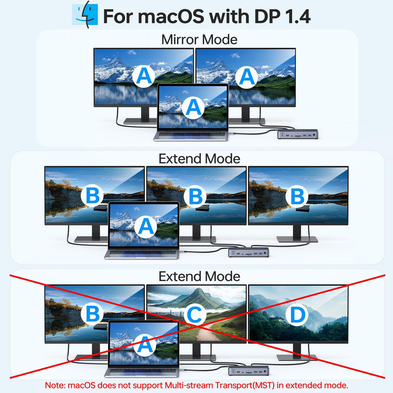 8K USB C Laptop Docking Station Dual Monitor,MOKiN Docking Station 3 Monitors with 2*DisplayPort,HDMI,15 in 1 USB C Dock 100W PD,6*USB Ports,Ethernet,SD&TF,for Dell/HP/MacBook (Include Power Adapter) with Power Adapter