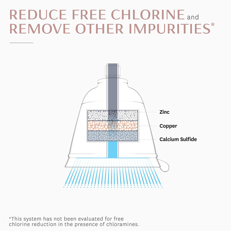 T3 Source Showerhead Replacement Water Filter | Copper, Zinc, and Calcium Mineral Shower Filter Reduces Free Chlorine and Hydrogen Sulfide