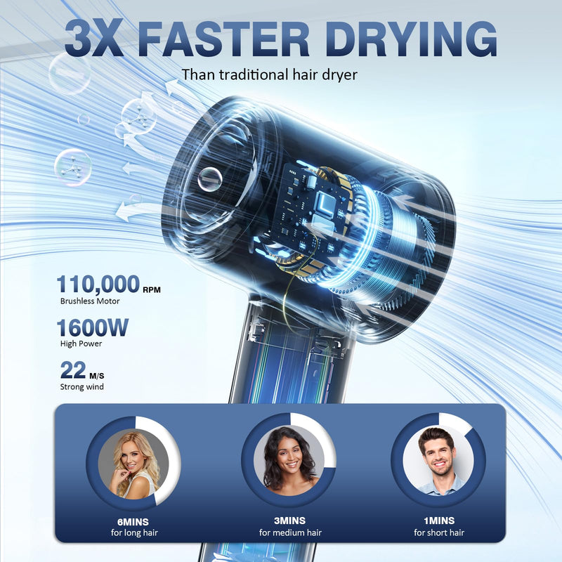 Hair Dryer, Professional Ionic Hair Dryer with 2 Speed Setting Cool/Warm Shot Button, 1600W Fast-Drying Blow Dryer, Low Noise Thermo-Control Hairdryer with Nozzle, Suitable for Women and Men