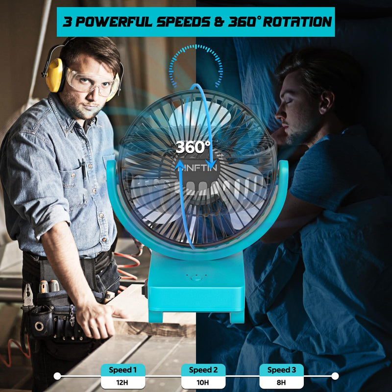 Dinftin Powered Cordless Fan Compatible for Makita 18V Batteries | 3-Speed Control, Powered Fan for Jobsite, Camping etc (Battery Not Included) Blue