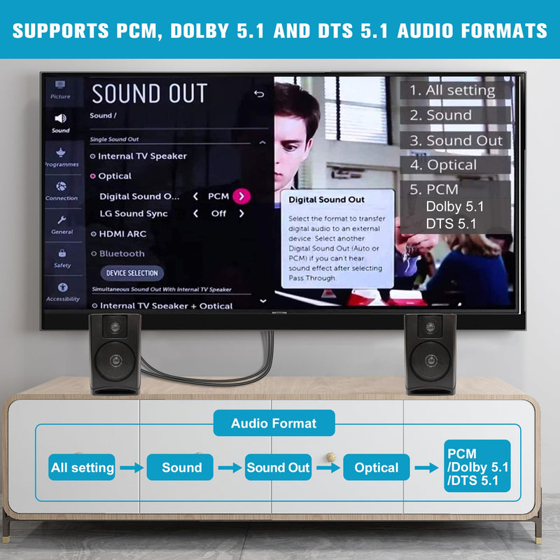 192KHz HDMI eARC/ARC to Optical Audio Converter for TV to Soundbar, Plug & Play 3.4ft/1.05m eARC to Optical Cable Audio Extractor Adapter Splitter for Sound System Home Theater Support Dolby/DTS 5.1