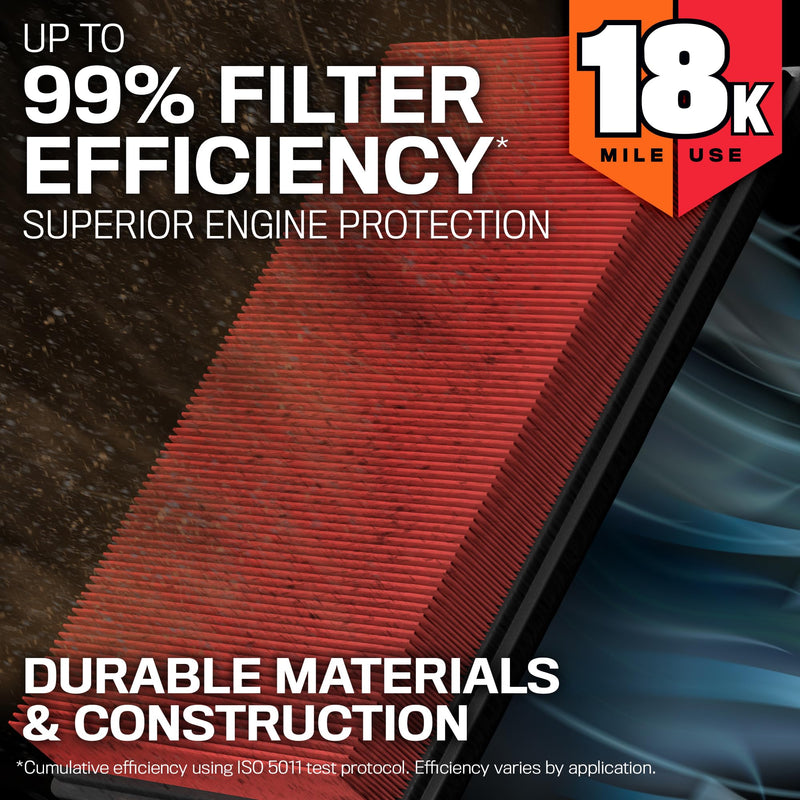 K&N Engine Air Filter: Long Life 18,000 Mile Replacement Air Filter: Compatible with 2016-2022 Honda/Acura V6 (Odyssey, Passport, Pilot, Ridgeline, MDX), KNA-5041 18K Miles - Disposable