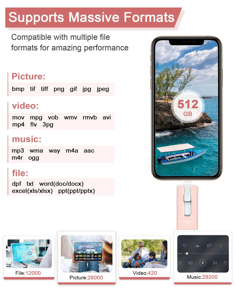 USB Flash Drive 512GB, Photo Stick Memory External Data Storage Thumb Drive Compatible for Phone, Pad, Android, PC and More Devices (Pink) Pink