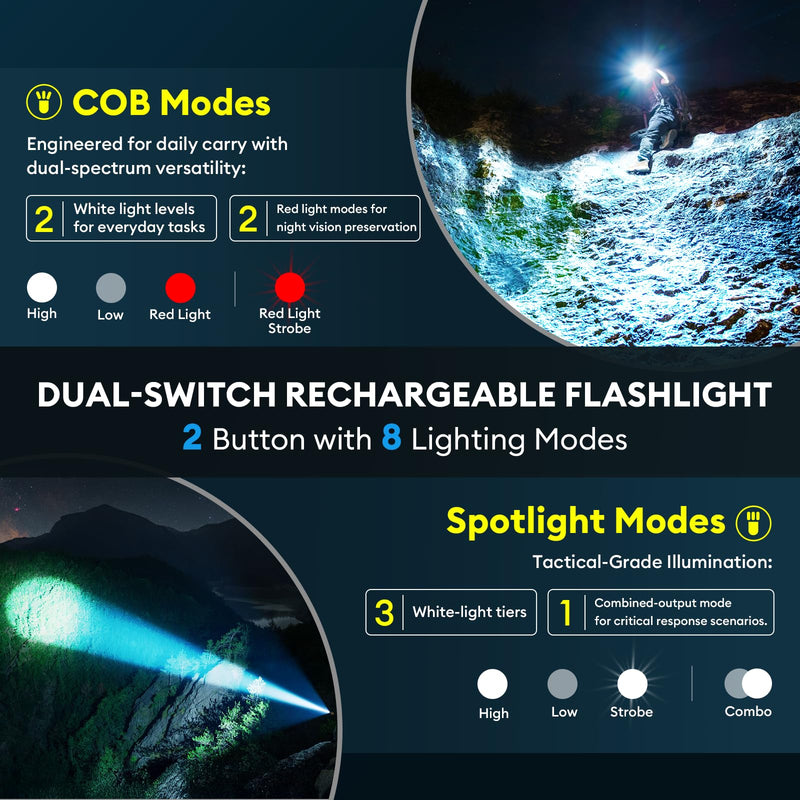 RECHOO Rechargeable Flashlights High Lumens, 990000lm LED Flashlight Rechargeable, Fixed Foucs, 8 Lighting Modes Waterproof Small Flashlight for Camping, Hunting, Emergency, Gifts for Men 2 Pack