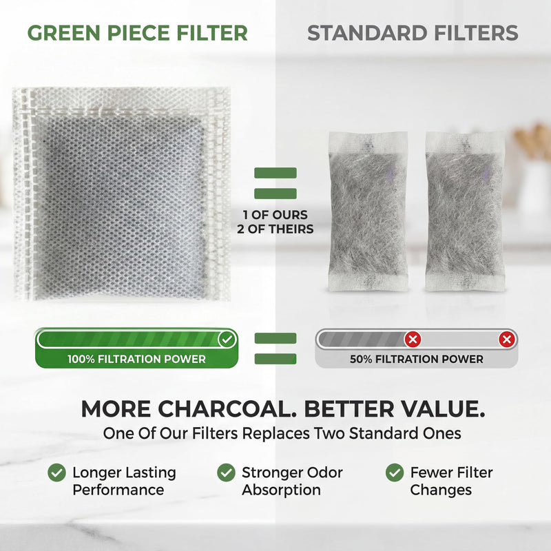 Green Piece® Compatible with Waterwise 3200 and 8800 | Activated Charcoal | Pack of 6 - Size 4"x3" - 25 Grams. Made in USA by Green Piece Mfg