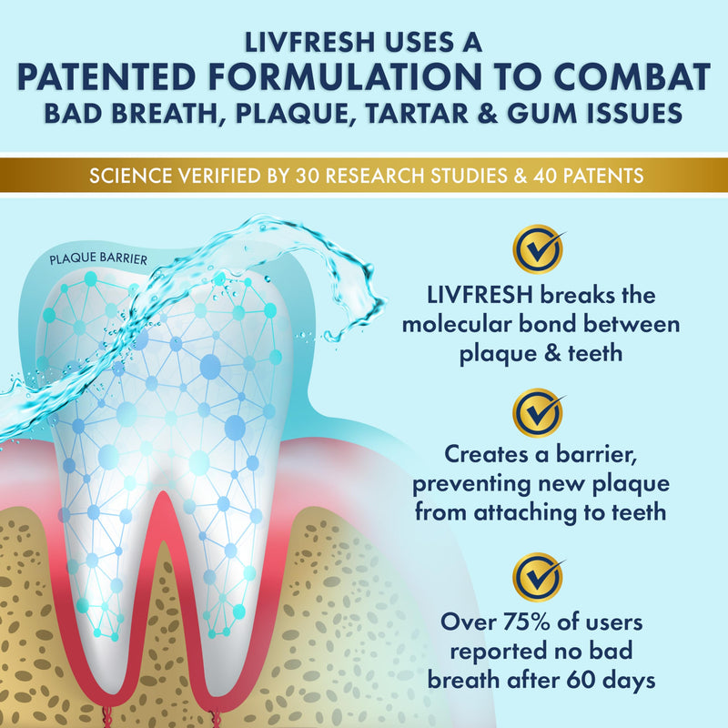 LIVFRESH Mouthwash, Clinically Proven, 163% Better Tartar Control, 114% Better Gum Health, 72% Better Plaque Reduction, 38% Better at Eliminating Bad Breath, Peppermint Burst, 16.9 fl oz