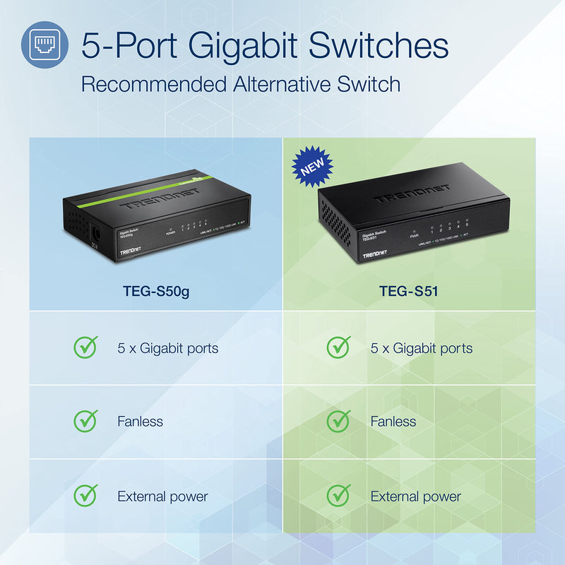 TRENDnet Gigabit Desktop Switch, TEG-S51, 5 x Gigabit RJ-45 Ports, Ethernet Splitter, 10Gbps Switching Capacity, Fanless Design, Metal Enclosure, Lifetime Protection 5-Port Gigabit
