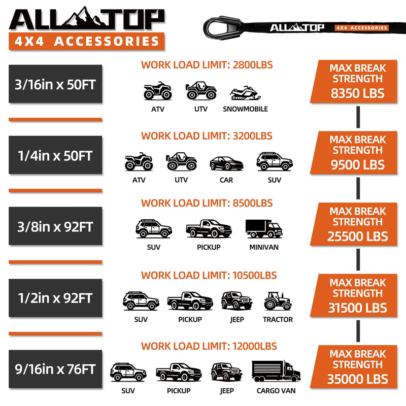ALL-TOP Synthetic Winch Rope Cable, 3/16" x50ft, 8350LBS Winch Replace Line with Protective Sleeve for Offroad Vehicle ATV UTV 3/16in x 50ft, 8350Lbs BSR, for 3500Lbs winch Gray, Rope for ATV & UTV