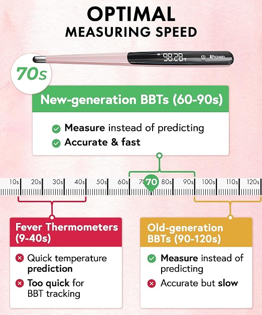  [AUSTRALIA] - Boncare Rechargeable Digital Basal Thermometer for Adults, Kids & Baby | Ovulation & Body Temperature, Underarm Use Only, Fast Accurate Reading