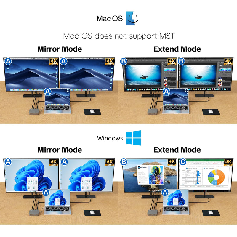 USB C Docking Station Dual Monitor 4K@60Hz or Single 8K@30Hz with 2 HDMI for Windows Laptops,11-in-1 Laptop Docking Station with 5 USB A/C, SD, Gigabit Ethernet, Audio, 130W AC Power Supply 8K DOCK