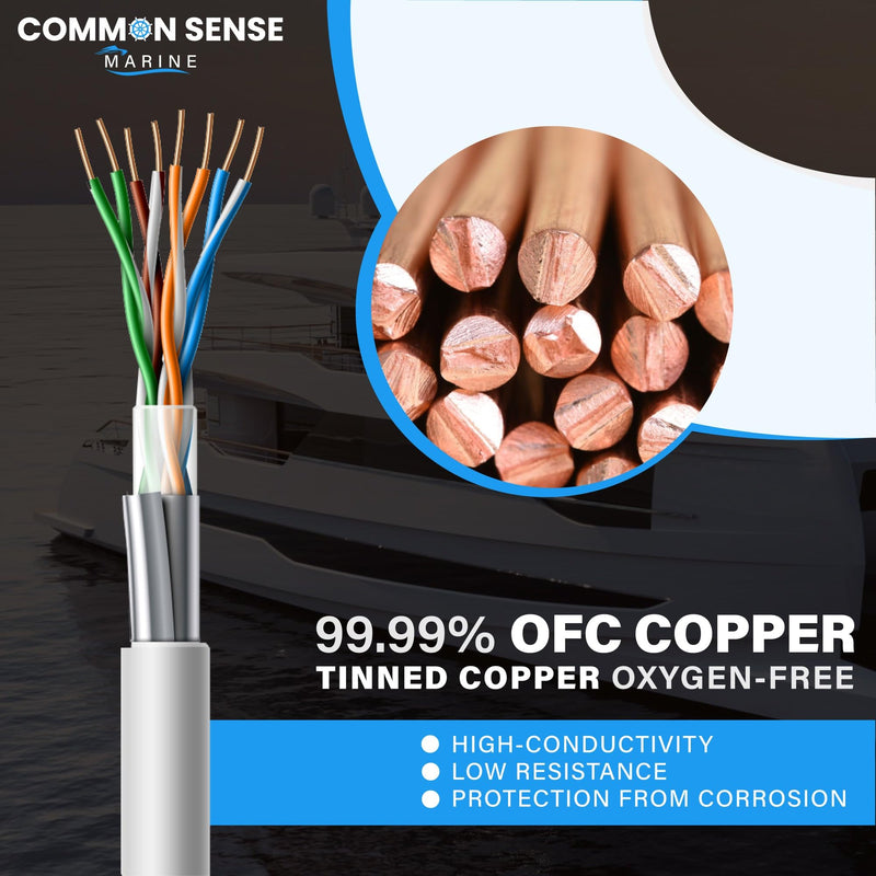 20 Gauge 8 Conductor Signal Wire - 18 ft Round Marine Grade Wire Tinned Copper Oxygen-Free Insulated - 20/8 AWG UL 1426 Standard PVC Shielded Cable for Boat, Automotive, Speakers, Camper & Trailers 18 Feet (Coiled)